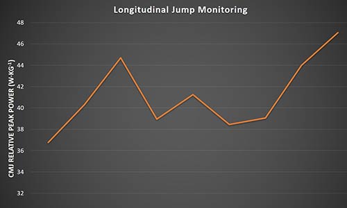 sport performance research