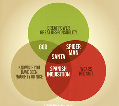 santa venn diagram