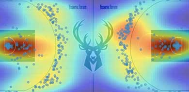 data visualization of NBA analysis